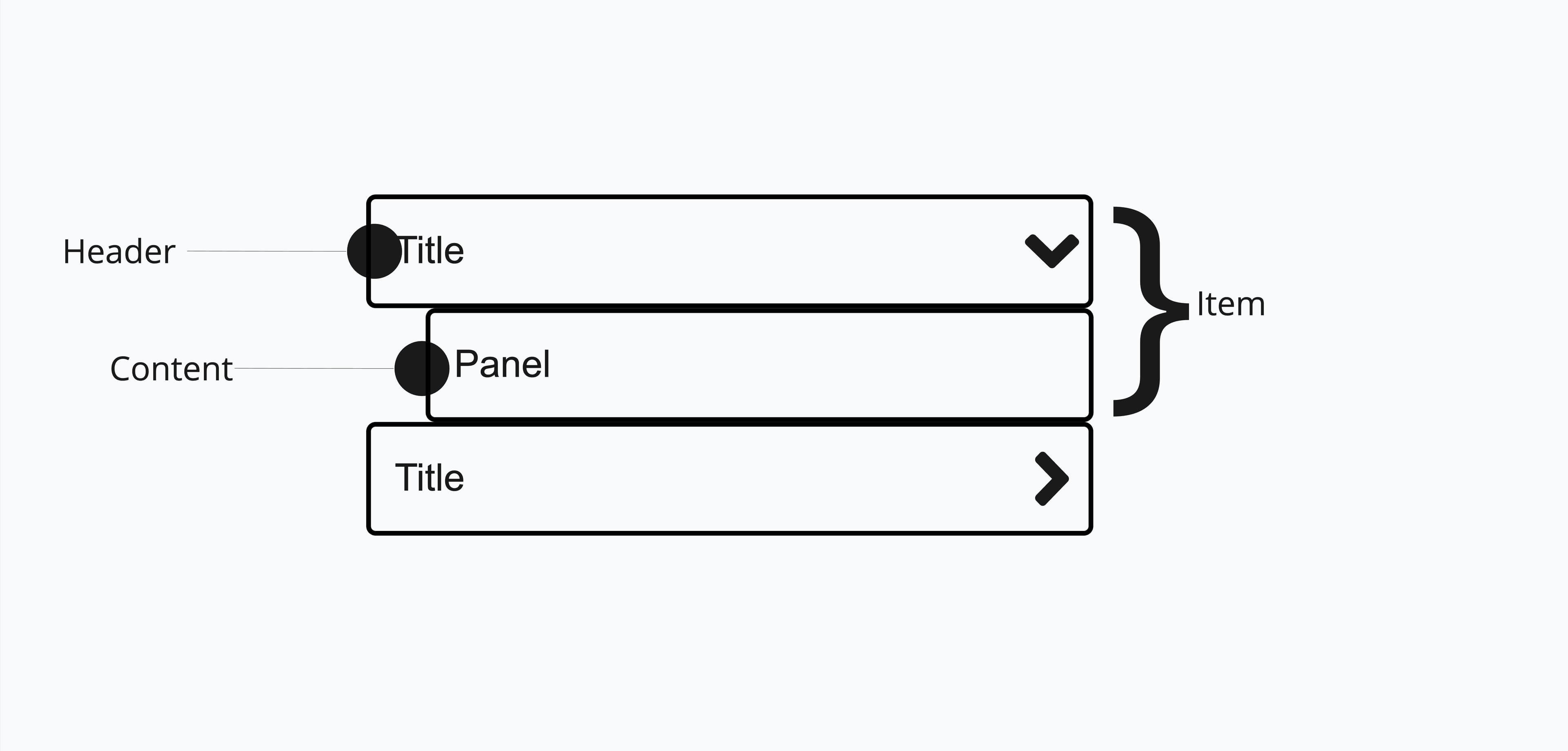 Anatomy of accordion
